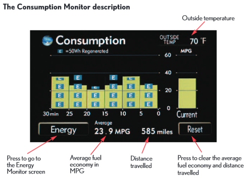 the Lexus 400H energy monitoring system