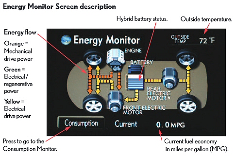 the Lexus 400H energy management system