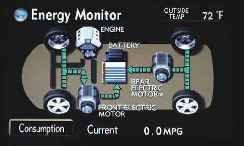 energy management display in braking mode